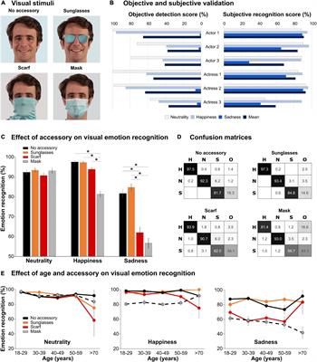COVID-19 masks: A barrier to facial and vocal information